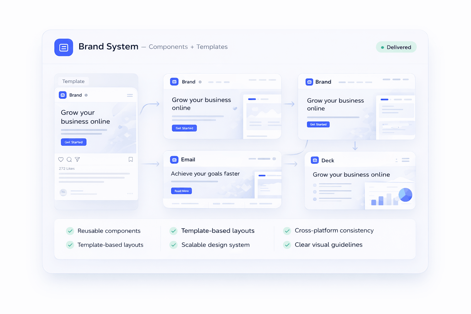Brand Systems and Creative Direction